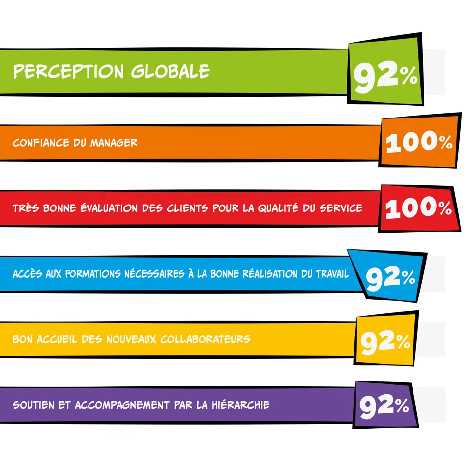 visuels-indicateurs-gptw-lcaps-1920x1920px-demi.jpg